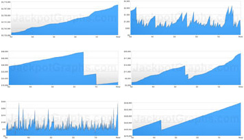 Jackpot Graphs