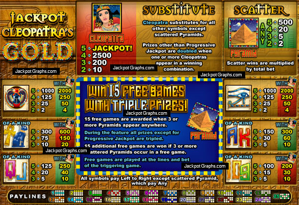 Play Jackpot Cleopatra's Gold at Club USA Casino