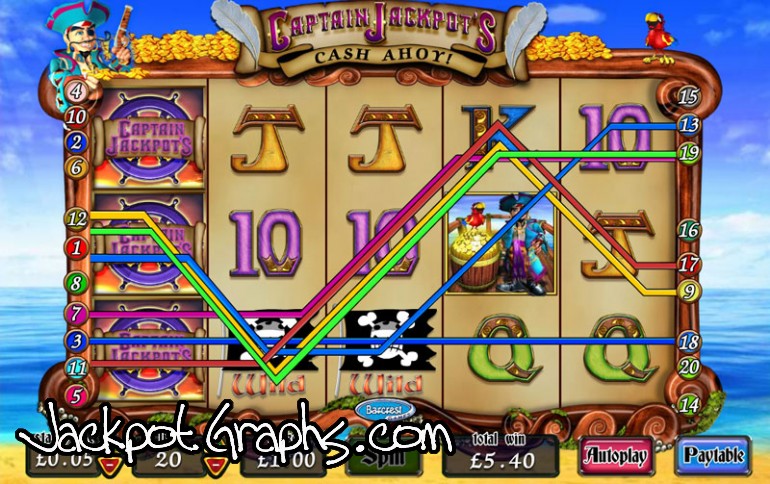 Strategi Bermain Captain Jackpot