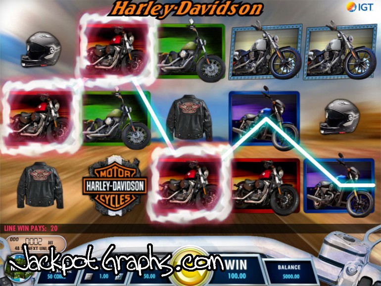 Harley Davidson Slot Machine Big Win Harley Davidson Slot Machine Big Win