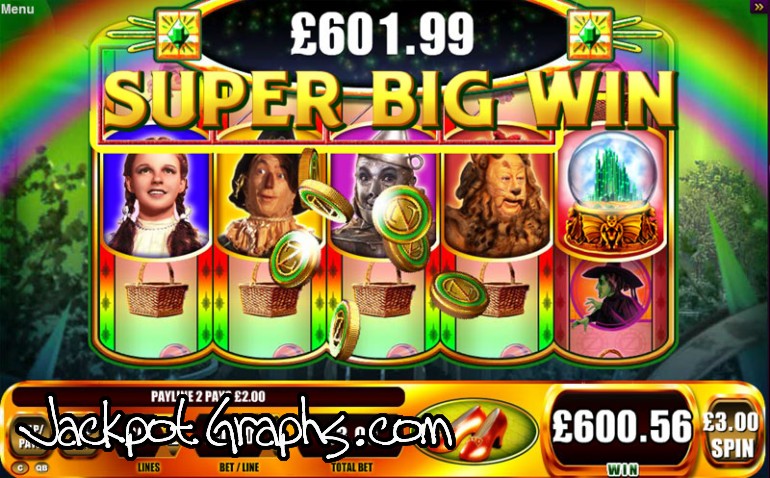 Ruby Slippers Slot Machine Ruby Slippers Slot Machine